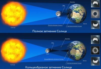 Жители Челябинска сегодня смогут увидеть кольцевое солнечное затмение - znak.com - Москва - Санкт-Петербург - Челябинск - Мурманск