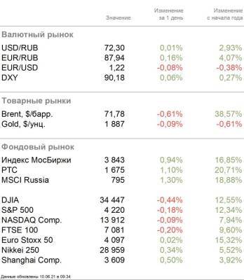 Консолидация на развитых рынках и рост на развивающихся - smartmoney.one - Шанхай - Shanghai