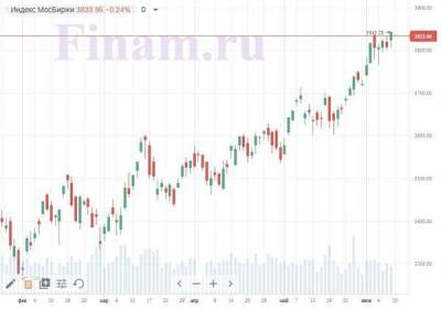 Российский рынок открылся снижением - продают бумаги ТГК-2 и "НОВАТЭКа" - smartmoney.one