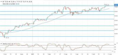 Нефтяные цены перешли к снижению после выхода данных по запасам нефти в США - smartmoney.one