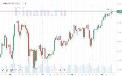 На открытии пятничных торгов ожидается смешанная динамика - smartmoney.one