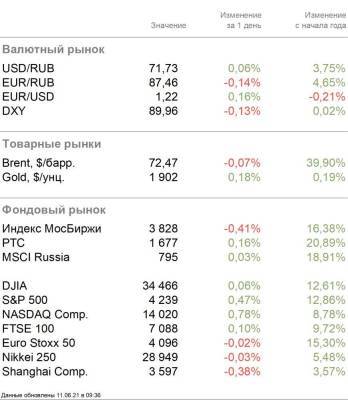 Инфляция как индикатор активного восстановления экономики - smartmoney.one