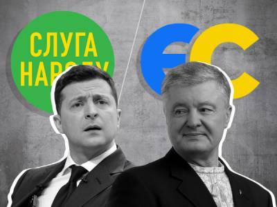 «Слуги народу» і «Євросолідарність» ділять лідерство в партійному рейтингу, – КМІС - bykvu.com - Украина