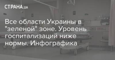 Все области Украины в "зеленой" зоне. Уровень госпитализаций ниже нормы. Инфографика - strana.ua - Киев