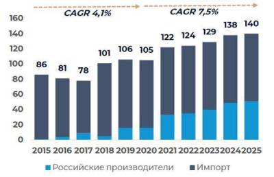 "Русская Аквакультура" остается одним из самых эффективных производителей аквакультурного лосося в мире - smartmoney.one