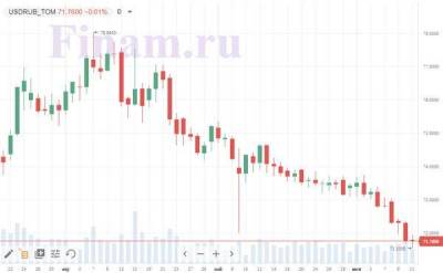 Банк России не разочаровал фондовый рынок - smartmoney.one