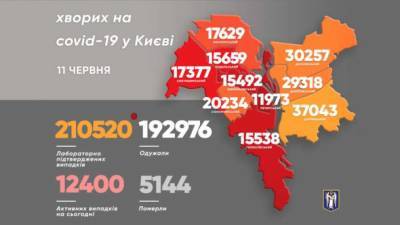 Виталий Кличко - В Киеве уменьшилось количество смертей от COVID-19 - lenta.ua - Киев