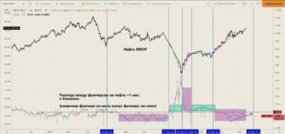 Инвесторы на российском рынке плохо верят в рост и ждут подвоха - smartmoney.one