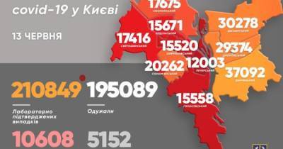 Виталий Кличко - За сутки от коронавируса умерли 5 киевлян - dsnews.ua - Киев - район Святошинский - Киев
