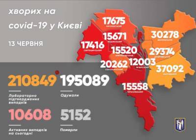 Виталий Кличко - В Киеве выросла смертность от коронавируса - lenta.ua - Киев