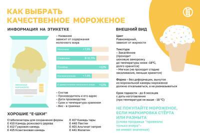 Как выбрать качественное мороженое: рекомендации Роспотребнадзора - tula.mk.ru - Тульская обл.