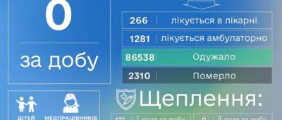 Павел Кириленко - На Донетчине все тесты на COVID-19 за сутки показали отрицательный результат - w-n.com.ua - Донецкая обл.