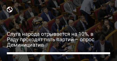 Слуга народа отрывается на 10%, в Раду проходят пять партий – опрос Деминициатив - liga.net - Украина