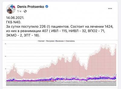 Денис Проценко - Знаю, какую неистовую ярость вызовет эта статья у антипрививочников, ковид-диссидентов и прочих - geo-politica.info - Москва