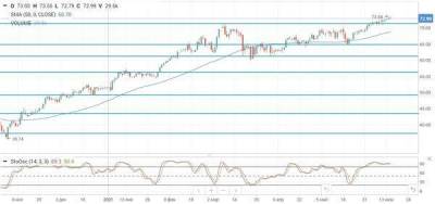 Нефтяные цены штурмуют новые вершины - smartmoney.one - Англия - Иран