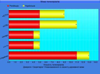 Репрессии не помогли: Украинская мова всё равно проигрывает... - politnavigator.net - Украина