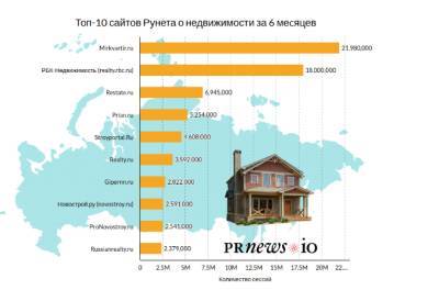 Gipernn.ru занял седьмое место в рейтинге самых читаемых СМИ о недвижимости в России - vgoroden.ru - Нижний Новгород