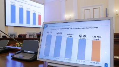 Александр Беглов - В прошлом году 140 тыс. петербургских семей улучшили свои жилищные условия - piter.tv - Санкт-Петербург