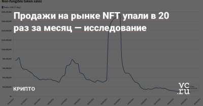 исследование Статьи редакции - smartmoney.one