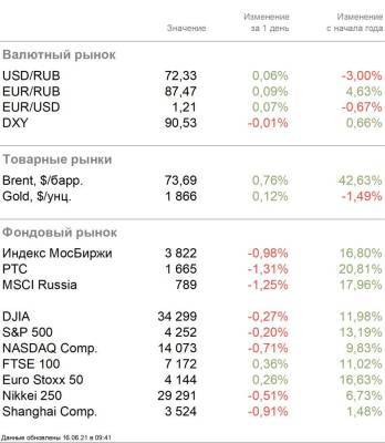 На нефть мы уповаем - smartmoney.one