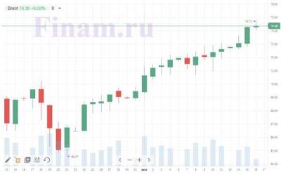 Инвесторы осторожничают - smartmoney.one