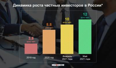 Частные инвестиции: правила безопасности в погоне за большой доходностью - newizv.ru
