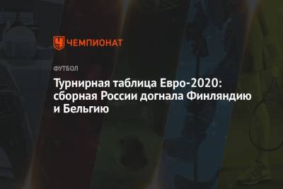 Артем Дзюба - Алексей Миранчук - Турнирная таблица Евро-2020: сборная России догнала Финляндию и Бельгию - championat.com - Санкт-Петербург - Финляндия - Дания