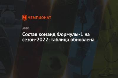 Состав команд Формулы-1 на сезон-2022: таблица обновлена - championat.com
