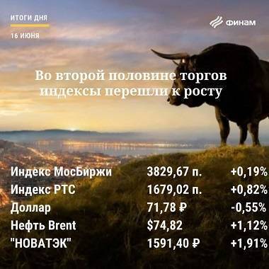 Итоги среды, 16 июня: Рост нефти и спокойный новостной поток из Женевы привели к подъему российского рынка - smartmoney.one