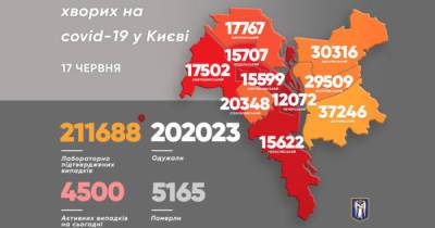 Виталий Кличко - В Киеве за сутки от COVID-19 умерло только три человека - dsnews.ua - Киев - район Соломенский