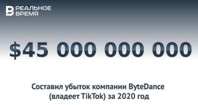 $45 миллиардов убытка у владельца TikTok — это много или мало? - realnoevremya.ru