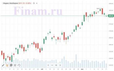 Виталий Манжос - После фиксации прибыли российский рынок вернется к росту - smartmoney.one - Москва
