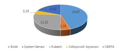 Обзор госзакупок за период с 7 по 13 июня 2021 года - ru-bezh.ru