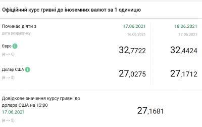 Доллар подорожал еще на 15 копеек. НБУ установил курс на 18 июня - narodna-pravda.ua - Мариуполь