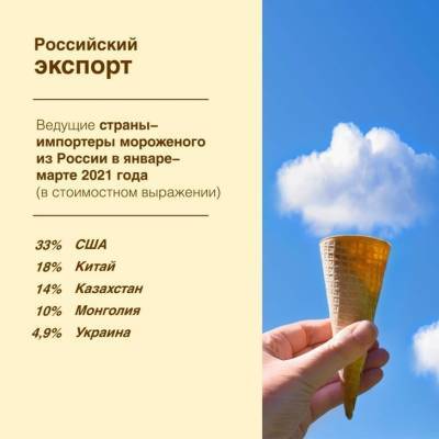 США стали лидером по закупкам российского мороженого - newsland.com