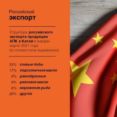 В первом квартале российский агроэкспорт в Китай вырос в полтора раза - newsland.com - Китай - Турция