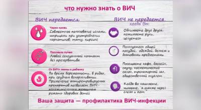 Береги жизнь – сдай тест на ВИЧ! - progorod76.ru - Ярославская обл.