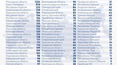 В России впервые с февраля за сутки выявили более 17 тыс. заразившихся COVID-19 - piter.tv - Москва - Оперштаб