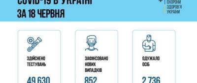 МОЗ: В Донецкой области 23 новых случая COVID-19, в Луганской 9 - w-n.com.ua - Киев - Луганская обл. - Донецкая обл.