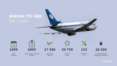 «Белавиа» отправила «на покой» свой первый Boeing 737-500 — он выполнил 17.596 рейсов - naviny.by