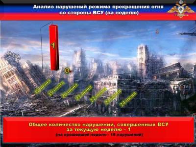 Каратели в состоянии алкогольного опьянения устроили соревнования по стрельбе по населенным пунктам ДНР - news-front.info - ДНР