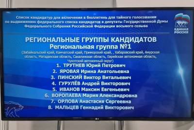Юрий Трутнев - ЕР выдвинула в Госдуму от Забайкалья Скачкова и Фисун, Гурулёва сдвинули с округа в список - chita.ru - окр. Дальневосточный