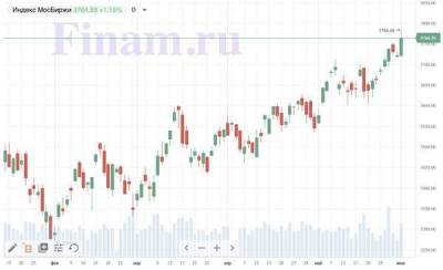 Российский рынок открылся разнонаправленно - продают бумаги TCS Group - smartmoney.one