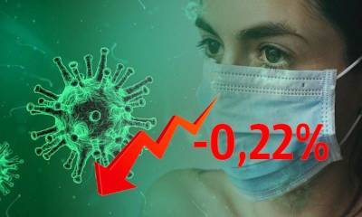 Динамика коронавируса на 2 июня - bloknot.ru - Москва