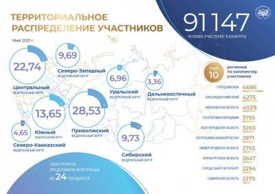 Валерий Фальков - Обустроить Россию захотели более 1400 липчан - lipetskmedia.ru - Липецкая обл.