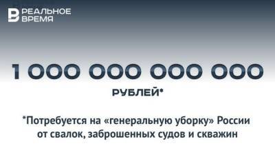 Александр Козлов - На «генеральную уборку России» понадобится 1 трлн рублей — это много или мало? - realnoevremya.ru