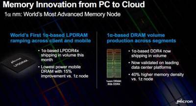 Micron запустила массовое производство памяти DDR4 и LPDDR4x по самому передовому техпроцессу 1α и готовится к выпуску DDR5 - bin.ua