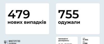 МОЗ: на Донетчине 17 новых случаев COVID-19, на Луганщине — 5 - w-n.com.ua
