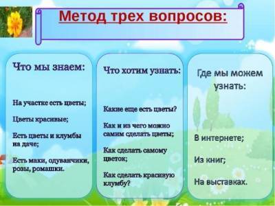 ​Методика трёх вопросов - skuke.net