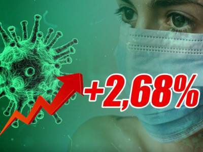 Динамика коронавируса на 20 июня - bloknot.ru - Москва